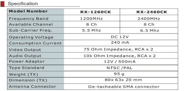 LawMate 1.2GHz 8CH 1000mW Wireless AV Transmitter VTX & Receiver VRX for FPV CCTV Camera