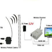 208C 1.2G wireless camera kit