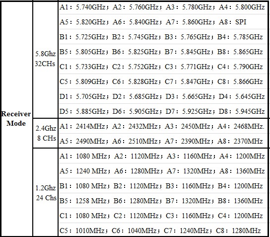 32-chs-5-8ghz-5-wireless-monitor-fpv-dvr-with-sun-shade-4
