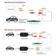 Wireless Color Video Transmitter and Receiver for Vehicle Backup Camera / Front Car Camera Wireless Color Video Transmitter and Receiver for Vehicle Backup Camera / Front Car Camera