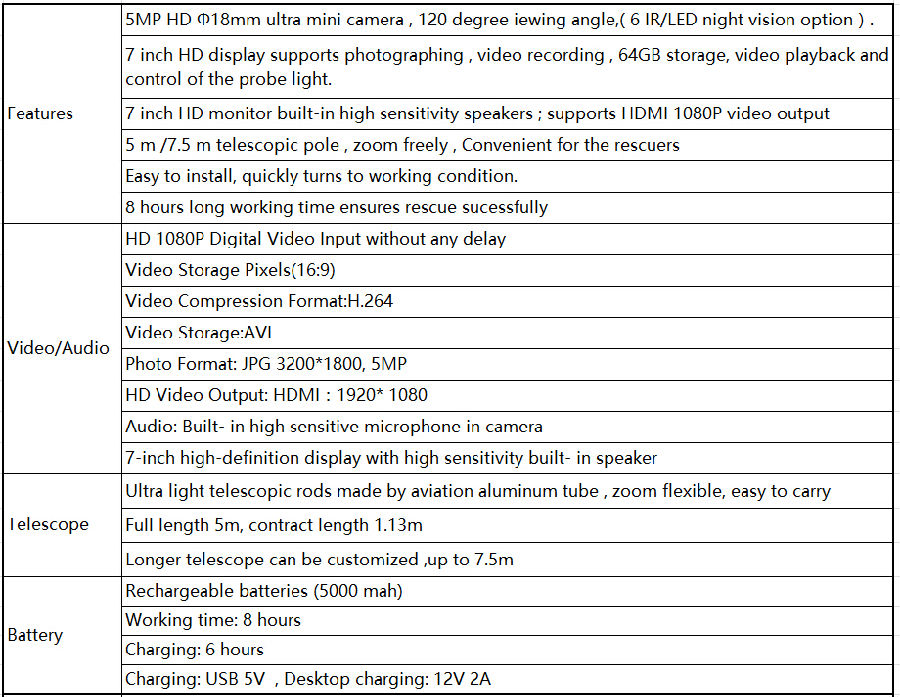 specification-of-life-detector-1a7578a9-009e-4fcc-8f97-1a4acb1f94d8