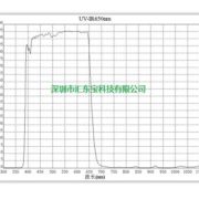 UV/IR 650nm pass filter, 650nm IR cut filter D20*1mm