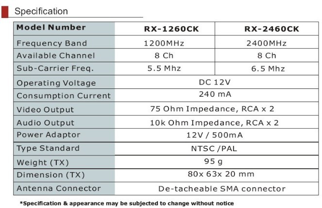 LawMate 1.2GHz 1000mW Wireless