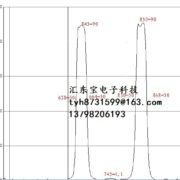 650nm plus 850nm narrow band pass filter, 650nm+850nm bimodal filter D6.8*0.7mm