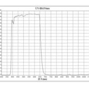 Circular 650 nm low-pass filter to filter the infrared optical filter A small camera mounted at the bottom